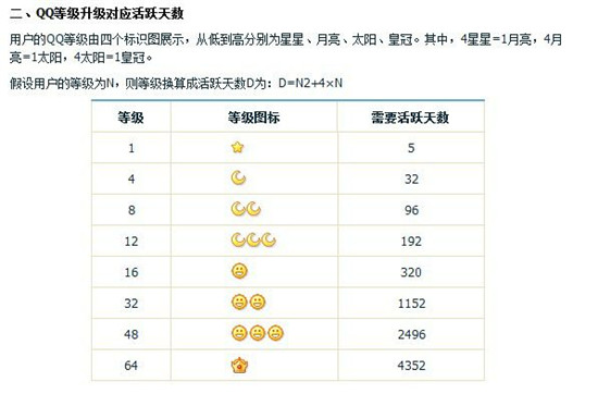QQ等级特权功能解析