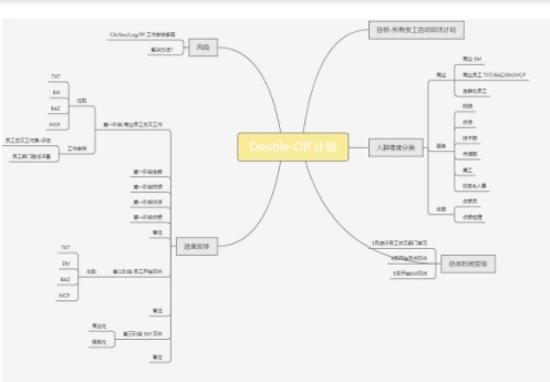 XMind界面示意图