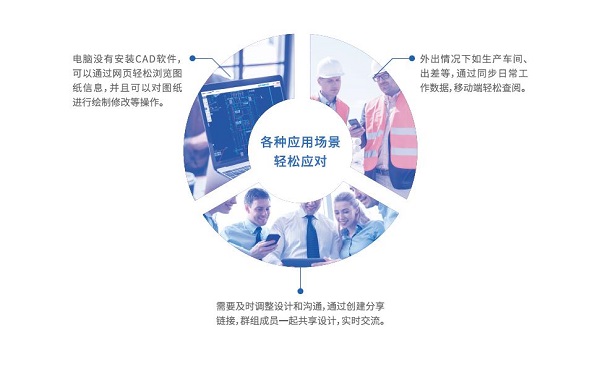 性能监控界面