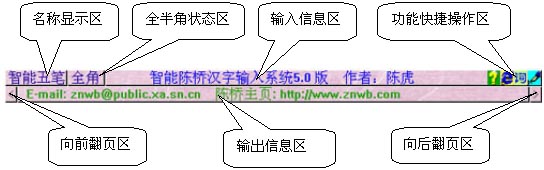 状态窗口解析